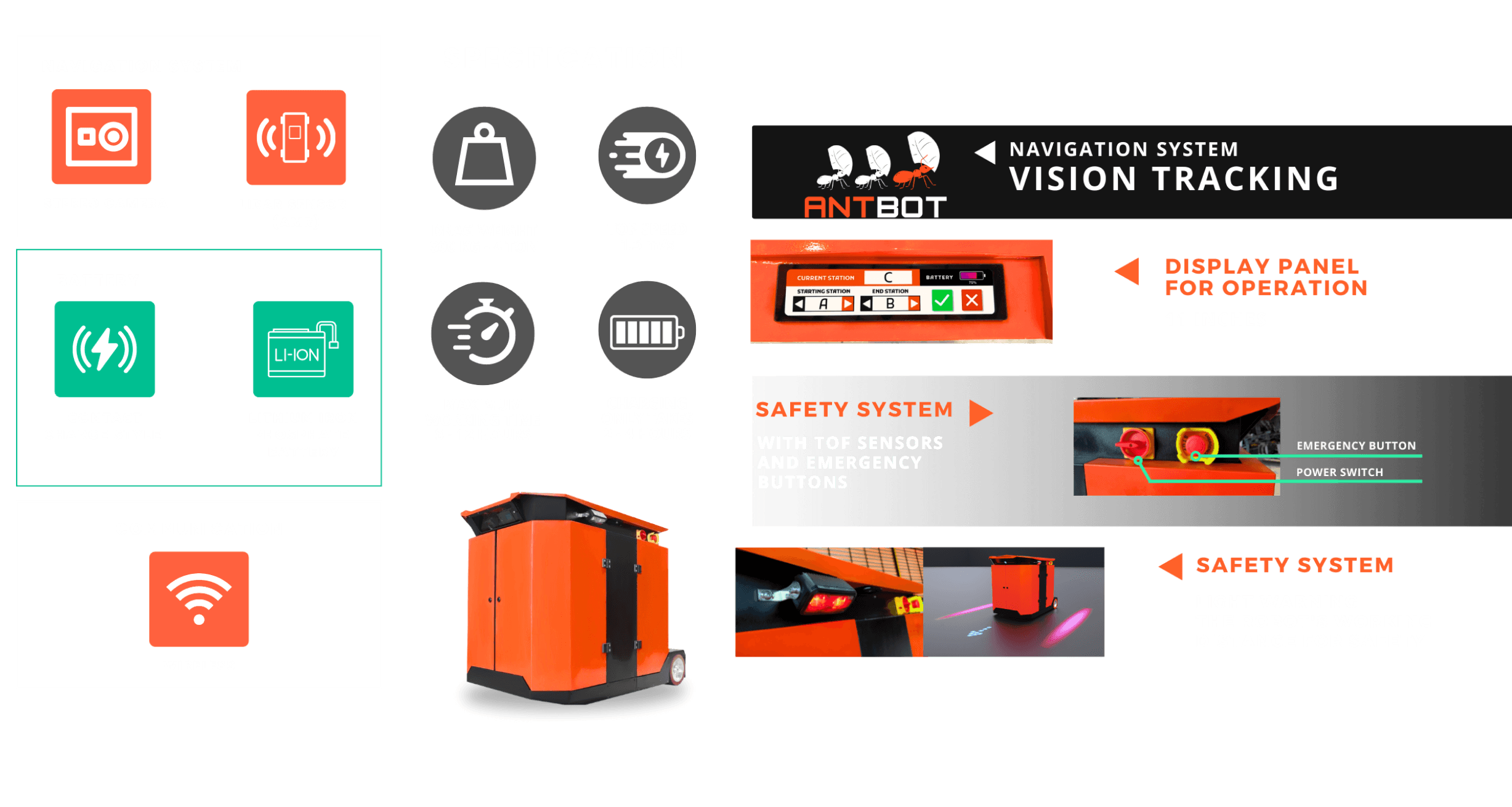 AntBot Spec2